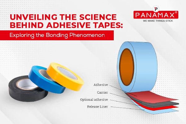 Unveiling the Science Behind Adhesive Tapes: Exploring the Bonding Phenomenon