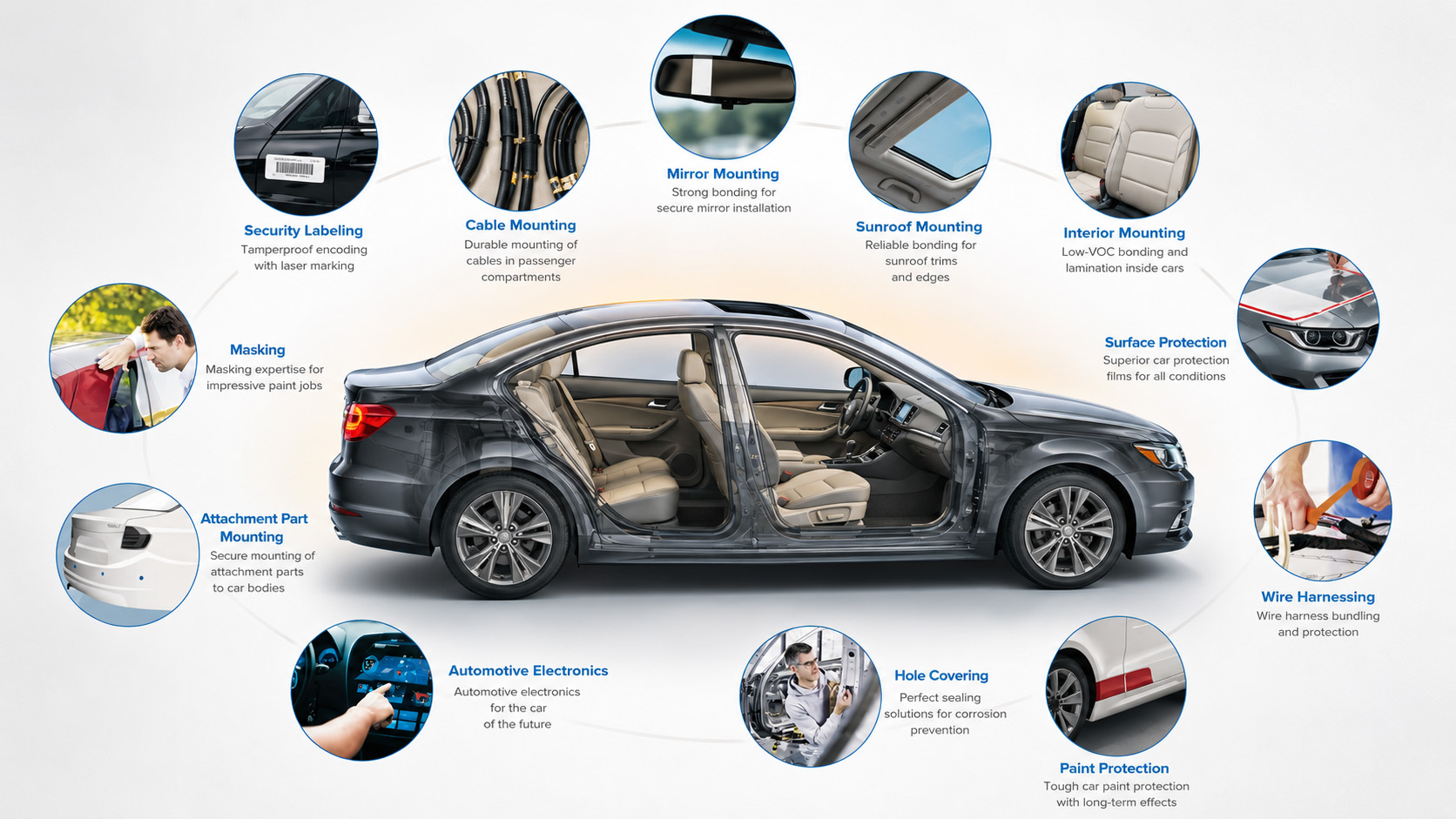 Automotive adhesive tape applications diagram